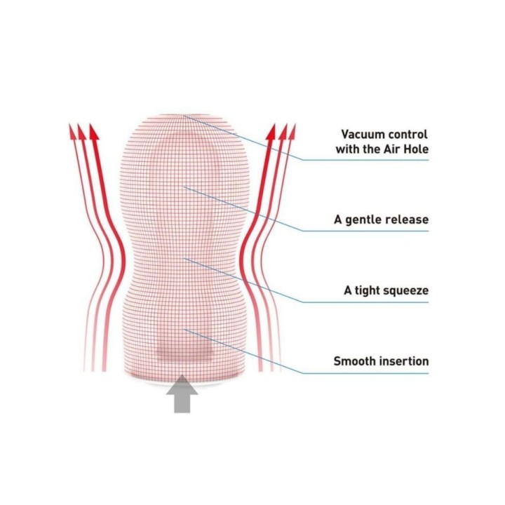 Las sensaciones se disparan con la succión por el vacío