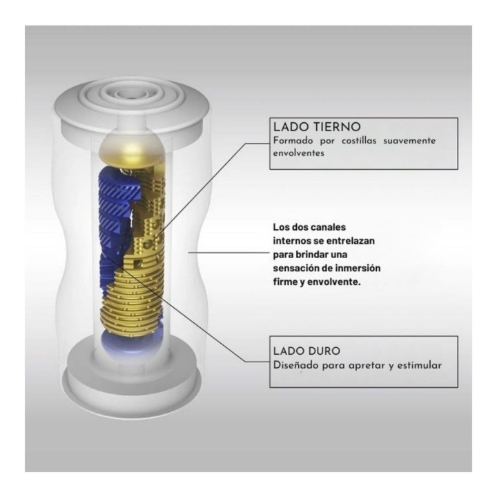 Esquema de los dos tipos de texturas del Dual Premium