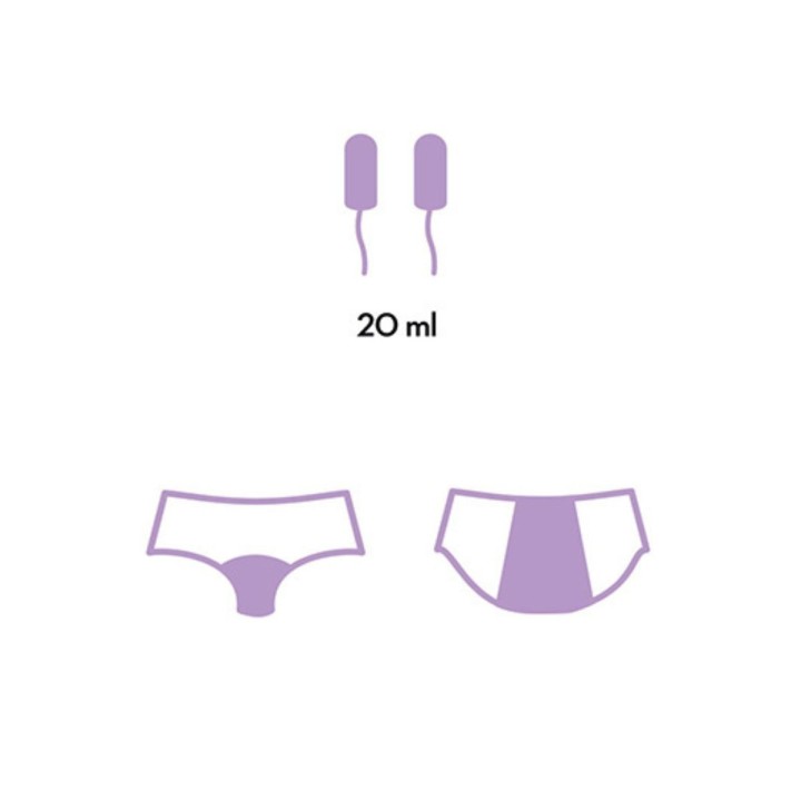 Ilustración de la similitud de la capacidad de las Bragas menstruales