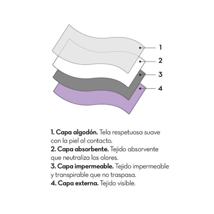 Composición de las diferentes capas del Modelo daily, la braga menstrual de Femme République