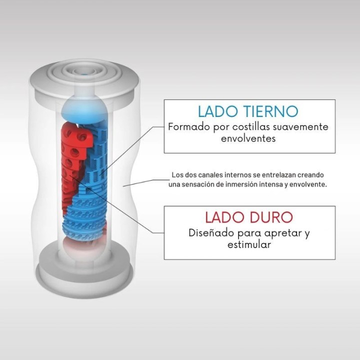 TOC-204 TENGA DUAL SENSATION CUP