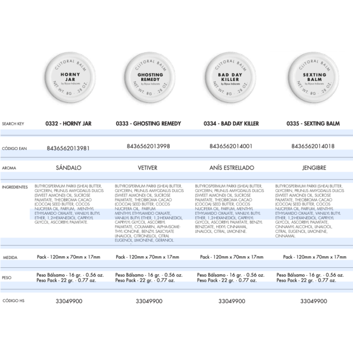 Especificaciones de los Bálsamos de Clitherapy de Bijoux